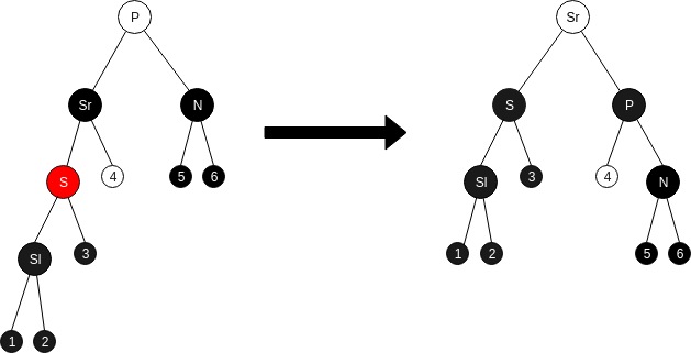 RB_Tree_delete-Delete_6