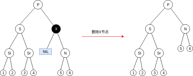 RB_Tree_delete_replace
