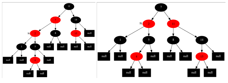 parent_red_uncle_black_leftchild