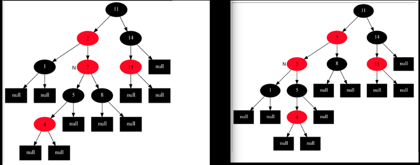 parent_red_uncle_black_rightchild