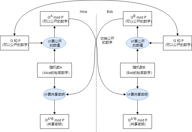 11-Diffie-Hellman