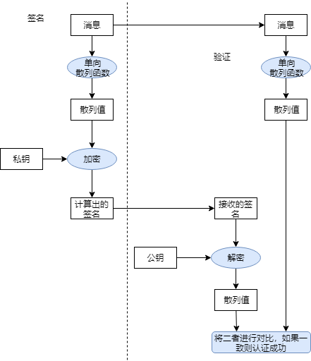 11-Digital-Signature