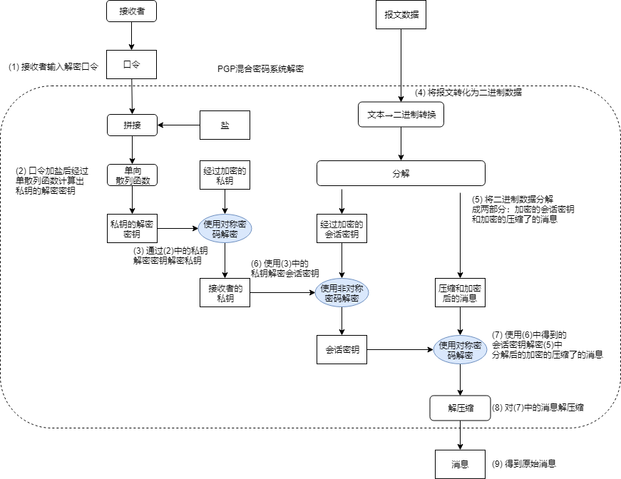 13-Mixed-Cipher-Decrypt
