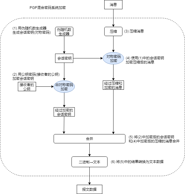 13-Mixed-Cipher-Encrypt