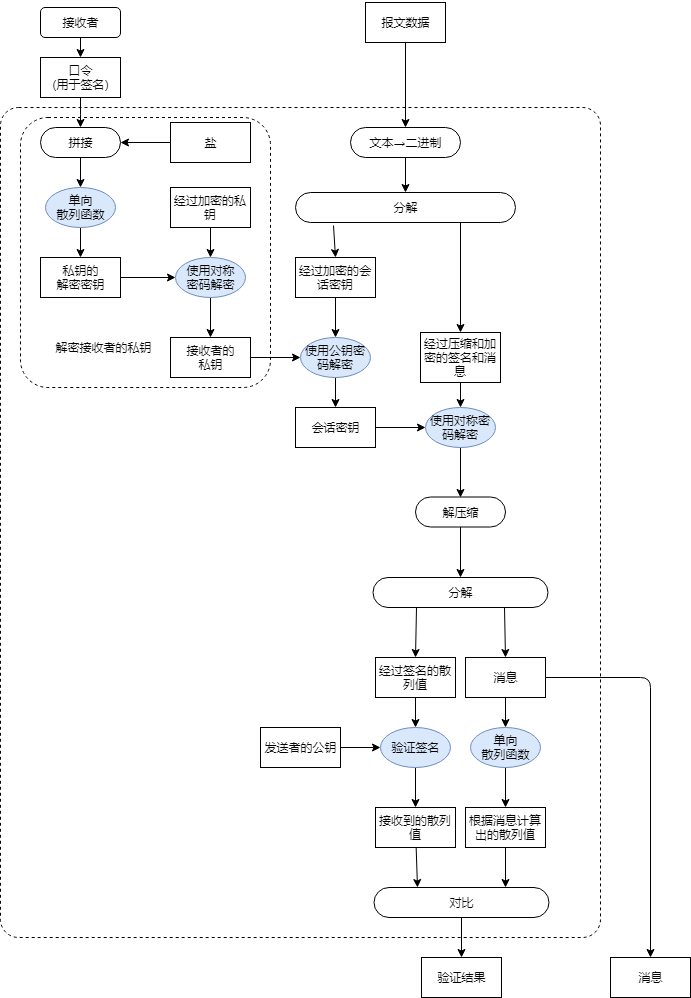 13-PGP-Together-Decrypt