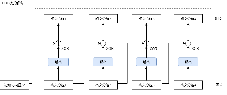 4-AES-CBC-Decrypt