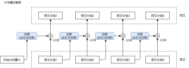 4-AES-CFB-Decrypt