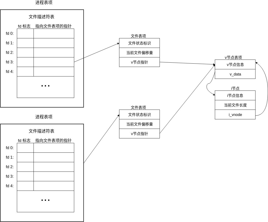 Chapter_05_file_descriptor_table_apue_two_process_one_file